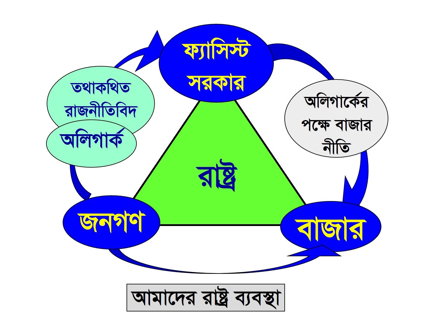 State Situation
